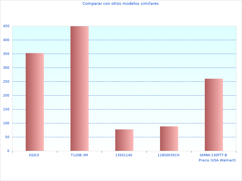 Tom hat dieses Foto von der Zusammenfassung der Daten zum BBS81 Staubsauger ohne Kabel gemacht.