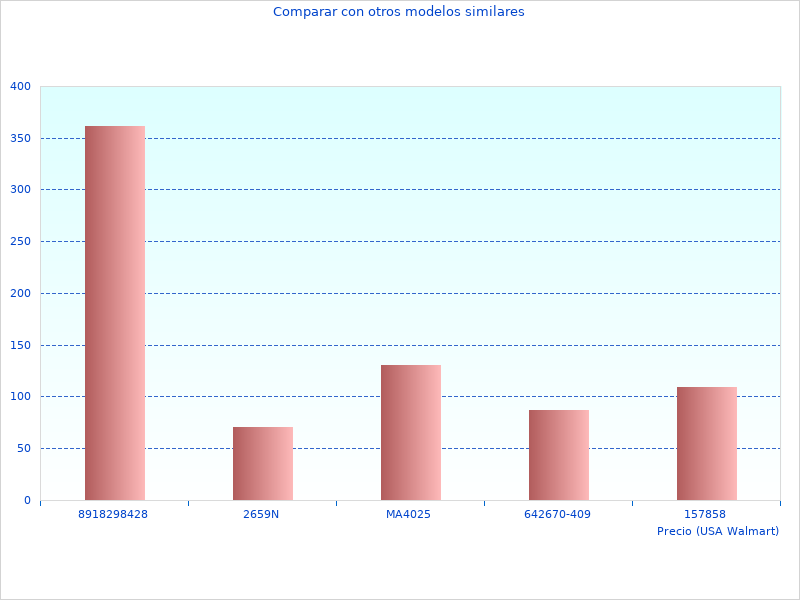 Fotos der nützlichen Informationen zum automatischen A9F aus dem Jahr 2023