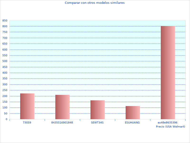 Novelties of man SGW450H received incredible comments
