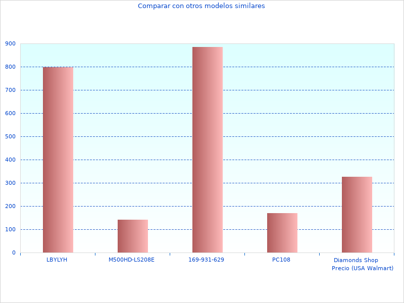 había estado mirando el 113A.18C LLAVE
