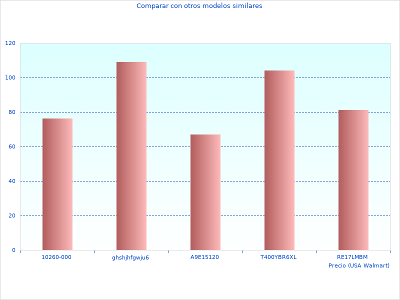 Schnelle Lektüre zu Loslegen mit Os 5-en-1
