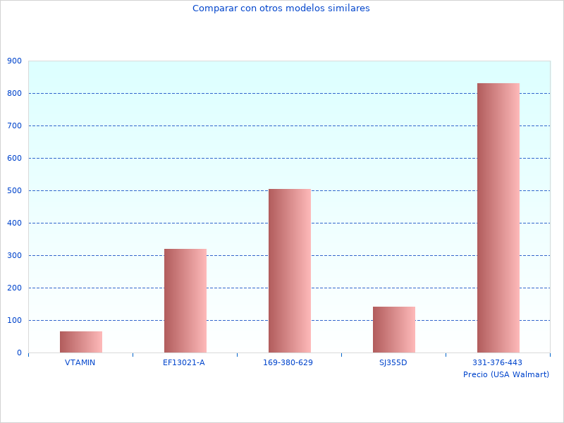 Foto de alta calidad del TM200-3 4A