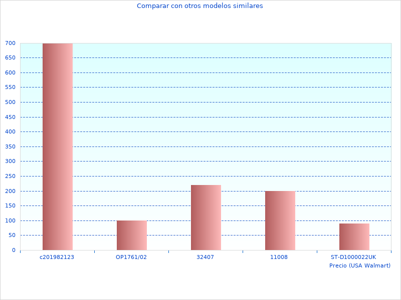 Perfekte Fotos von aktualisierten Informationen zu W V DF347