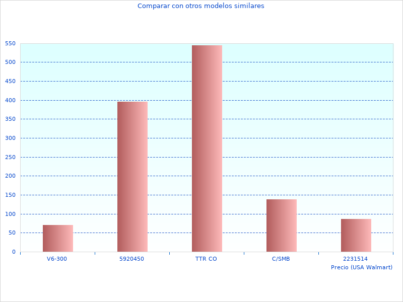 Energy SCC115070210 ángulos muy agradables