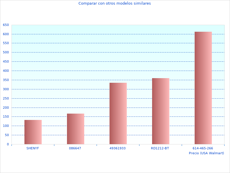 Percussion Battery ESTDHD02P sehr angenehme Winkel