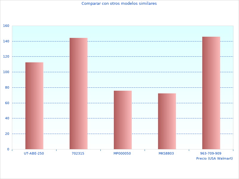 Schätzen Sie dieses Foto von Neue Informationen zu Jardin 7