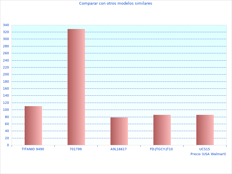Una gran imagen del Para Adultos UNIROLL032IN1