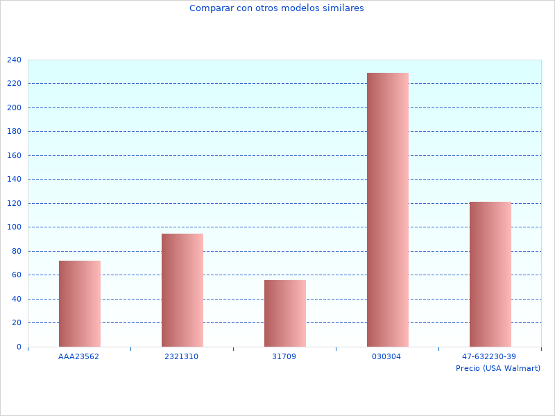 Interessantes Bild von En 1