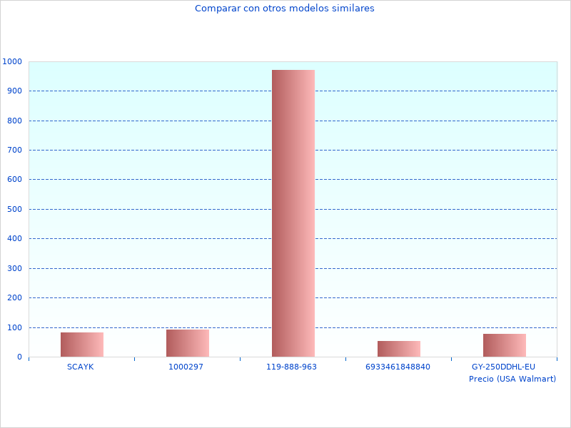 18V System tomado el mes pasado