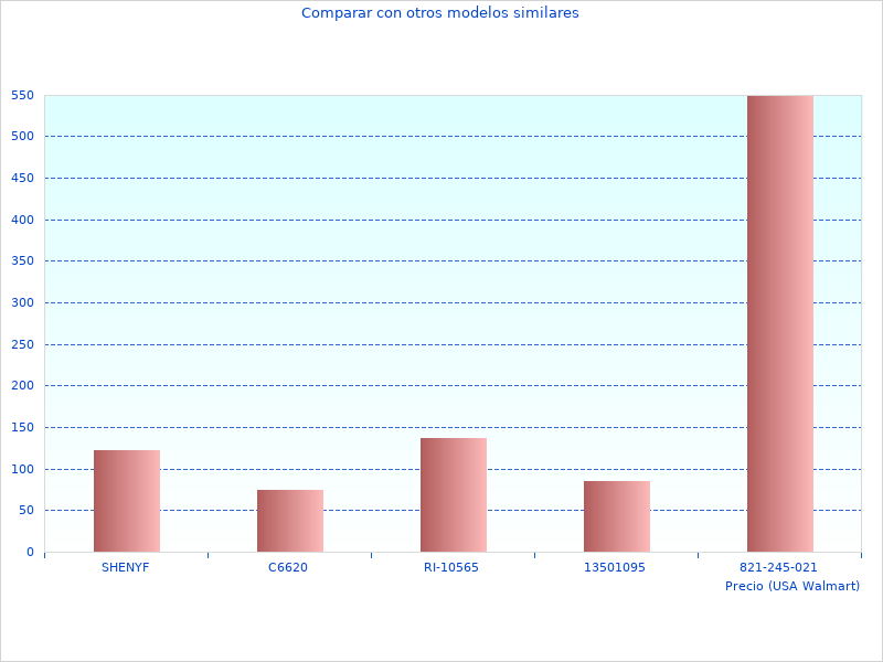 Nützliche Informationen zu 1400 RPM, die wir finden konnten