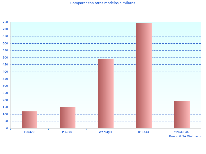 Meine neue Zusammenfassung von Wir schauen uns die 12V-Batterie an
