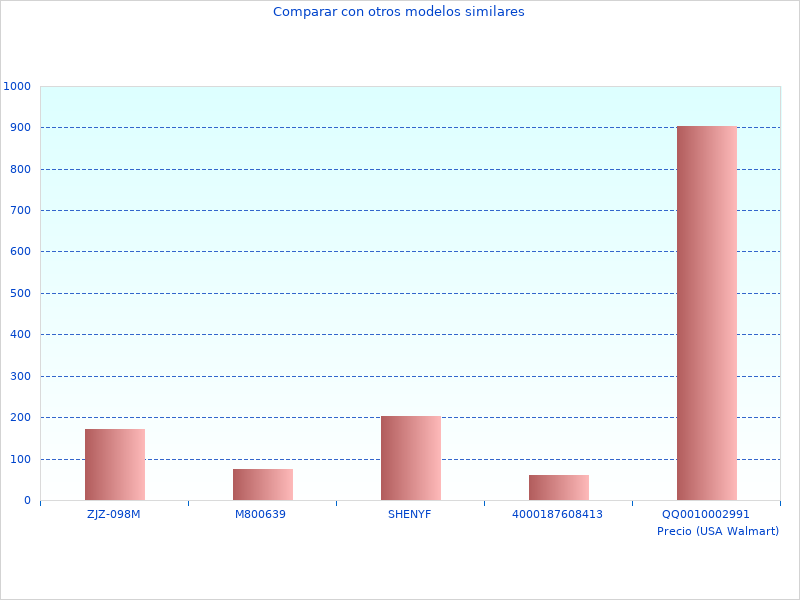necesito mas GSR 18V-85