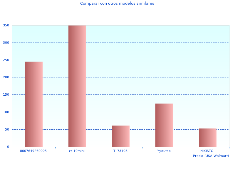 Warum wir die neuen Informationen über S von LNT8036 lieben