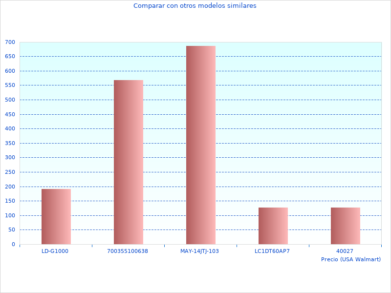 Me encantó esta imagen de 30x10 Solenoide
