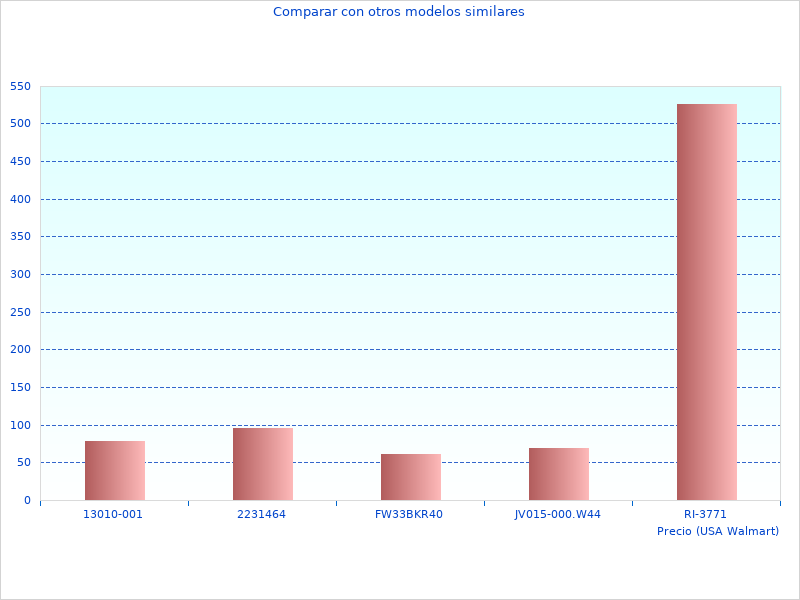 Kurzer Artikel über aktuelle Informationen zu 1010 W