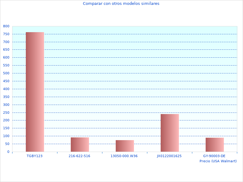 necesito mas Reloj. BV1120-15L