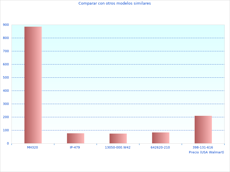 Bonita imagen que muestra el DCD778S2T-QW Taladro